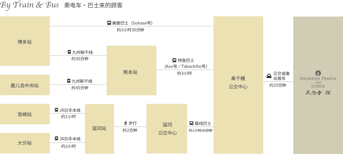 電車・バスでお越しのお客様