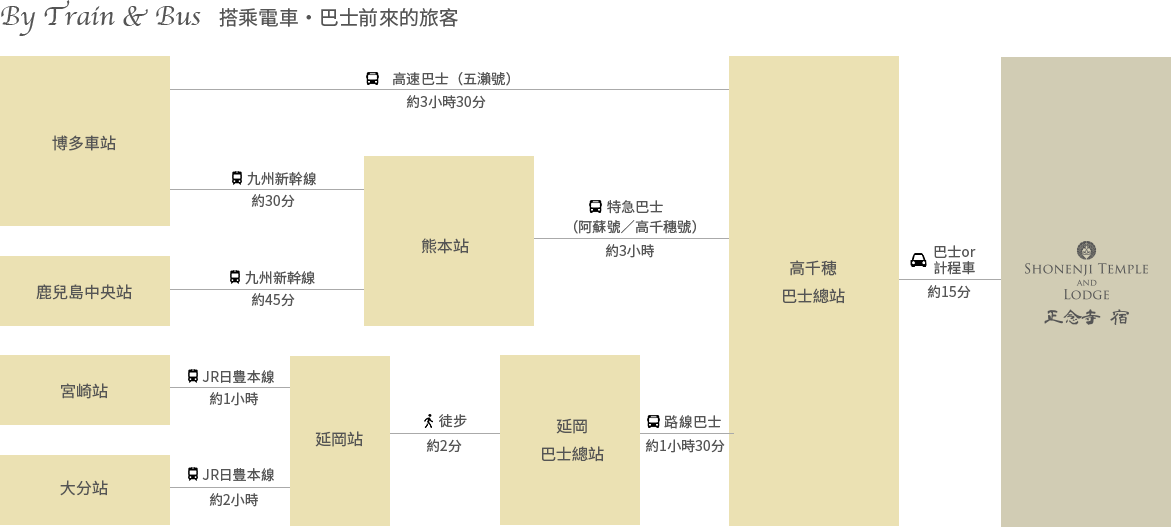 電車・バスでお越しのお客様